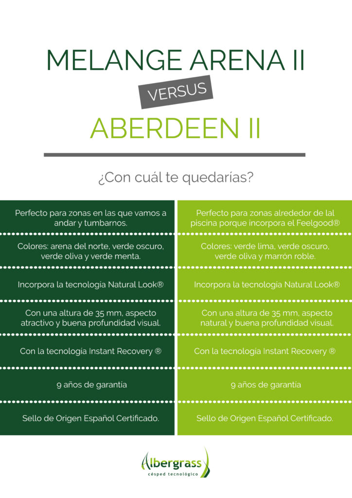 MelangeArena VS Aberdeen Infógrafia